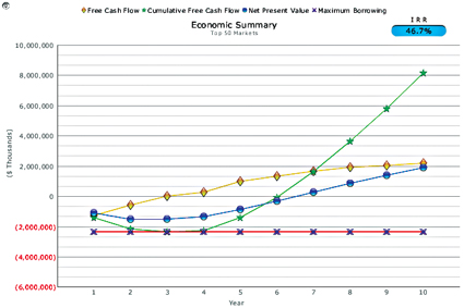 Chart 2